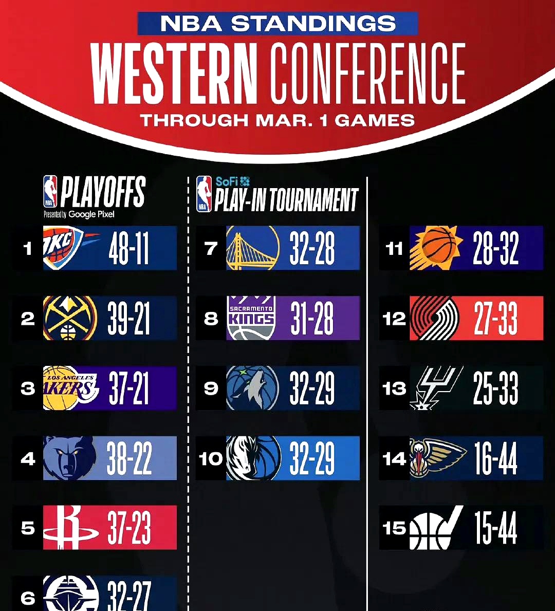 里程碑夜!罗马外线爆发,NBA总决赛国际比赛日刷纪录,底气十足,团队化学反应显著的简单介绍 里程碑夜!罗马外线爆发,NBA总决赛国际比赛日刷纪录,底气十足,团队化学反应显著的简单介绍